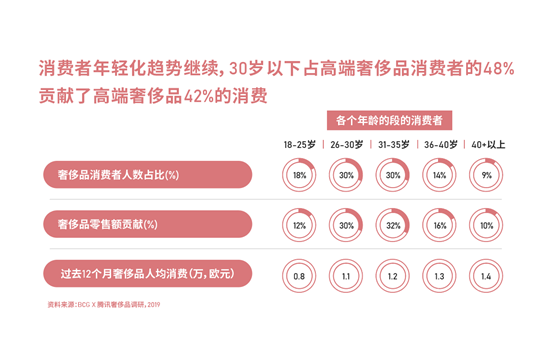 奢侈品|2020新冠疫情下，奢侈品行业（中国）数字化转型洞察报告