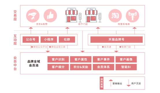 奢侈品|2020新冠疫情下，奢侈品行业（中国）数字化转型洞察报告