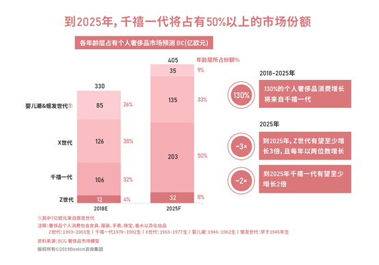 奢侈品|2020新冠疫情下，奢侈品行业（中国）数字化转型洞察报告