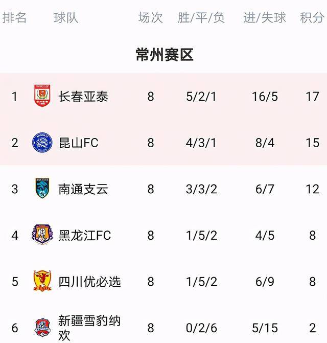 b组排名_手机处理器排名