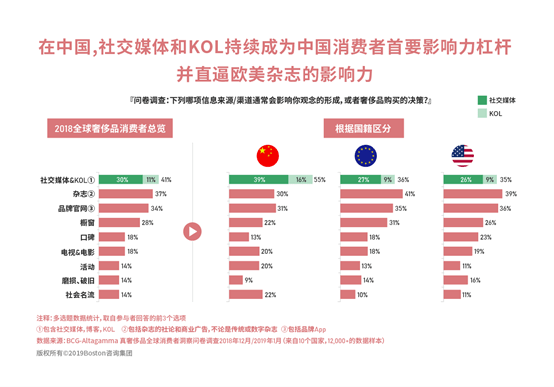 奢侈品|2020新冠疫情下，奢侈品行业（中国）数字化转型洞察报告