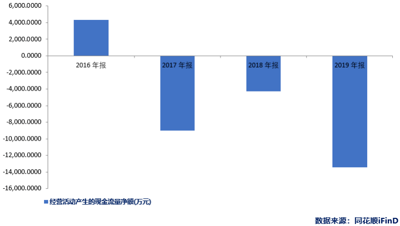 股份|汇金股份供应链业务迷局：资金承压风险暴露 销售收入真实性存疑