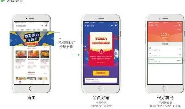社区团购平台排名_社区团购平台运营之佣金设置