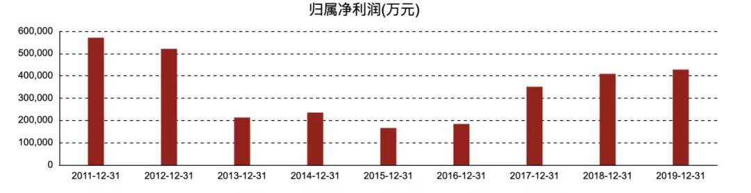 勘探员|热搜上的婚礼背后：“中国金王”陈景河发家史