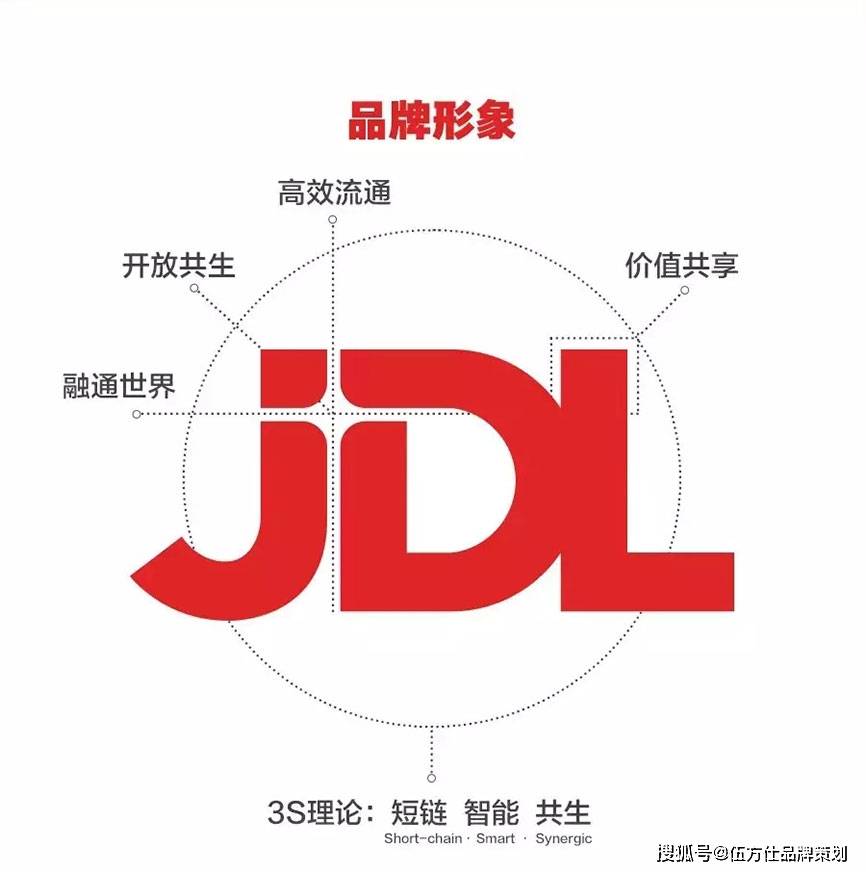 120轮提案的京东物流发布全新的品牌形象设计