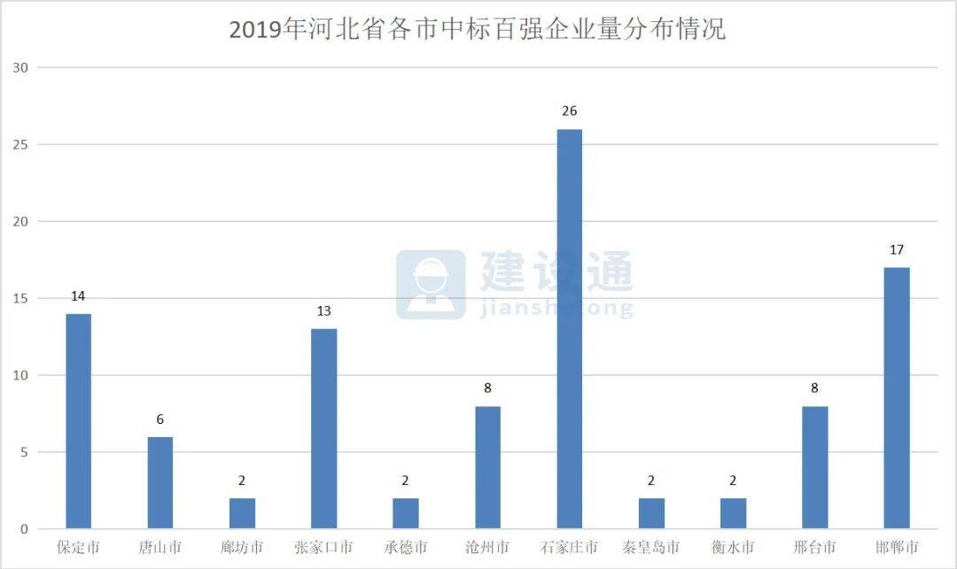 河北省工业GDP2019年_河北省县级市gdp排名(2)