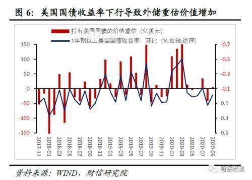 由于GDP是用货币来计算的_研究经济的同志进来一下,疑惑了很久了 按货币供应增长率减去实际GDP增长率来计算CPI,得出的数据(3)