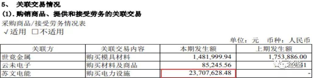 苏文电能IPO:供应商为“幽灵”公司 财务数据疑造假(图5)
