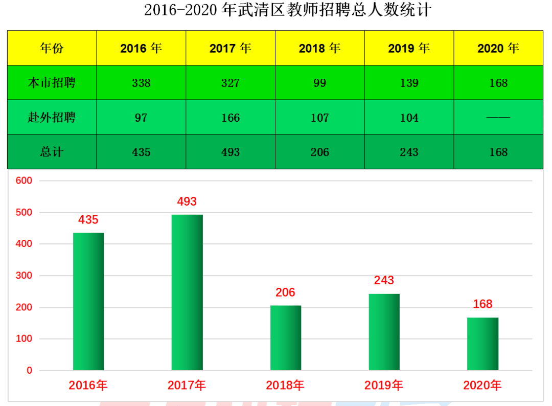 滨海新区人口数量_看中国 天津人口 2017(3)