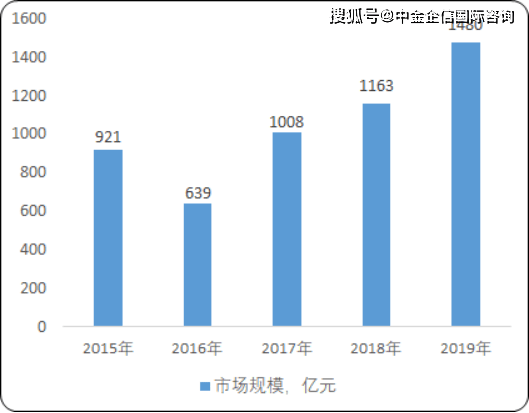 承德市农业gdp结构_东莞是如何从农业小县变身大城市的