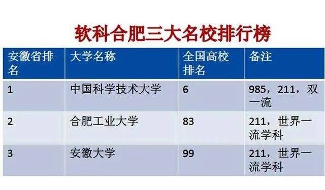 合肥全国各市gdp增长_合肥人口增长图(2)