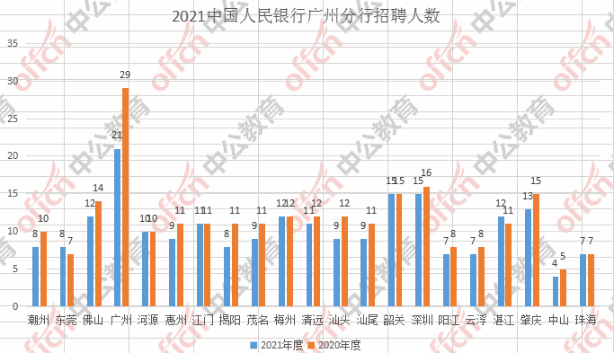 广州人口数量_从化常住人口有这么多 2016广州市人口规模及分布情况出炉