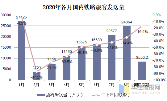 2020国庆旅游消费GDP_2019消费占gdp比例