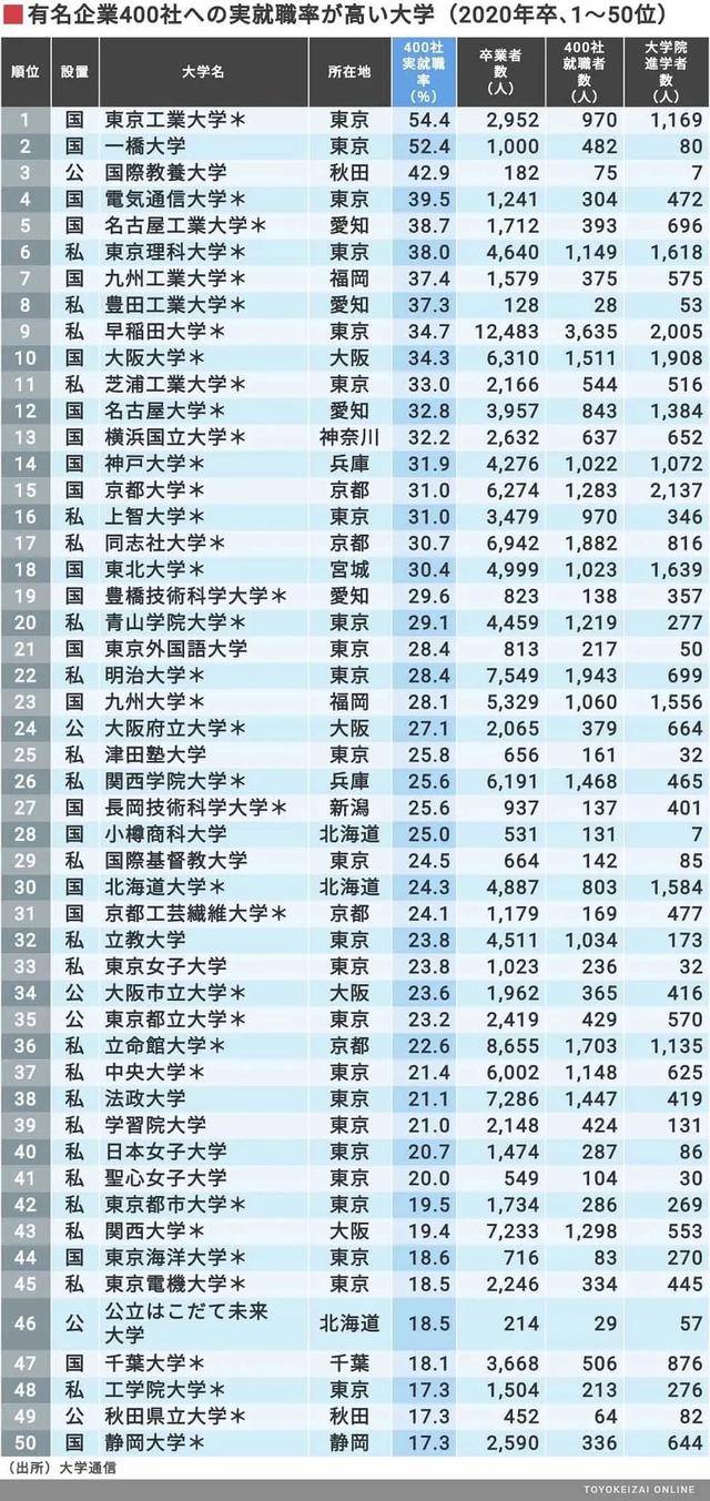日本公司排名_日本性感大胸美女排名(2)