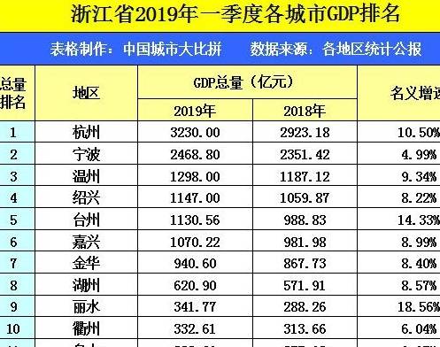 汕头怎么退出百强gdp_GDP百强榜上消失的南方城市 汕头 特区变特困 湖北 大意失荆州