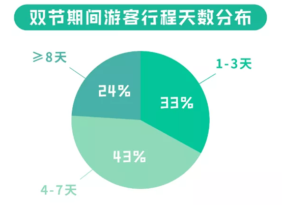 广州人口密度发布_广州密度分区(3)