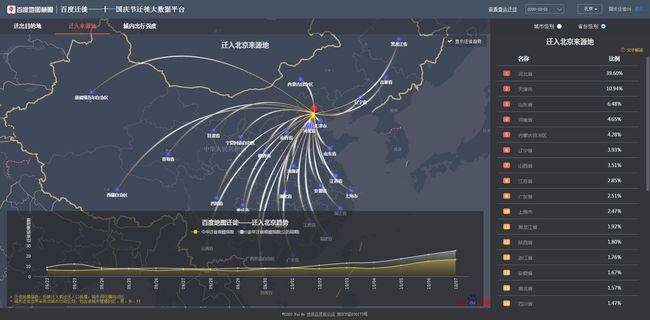 上海市人口迁入城市结构_上海市人口密度分布图(3)