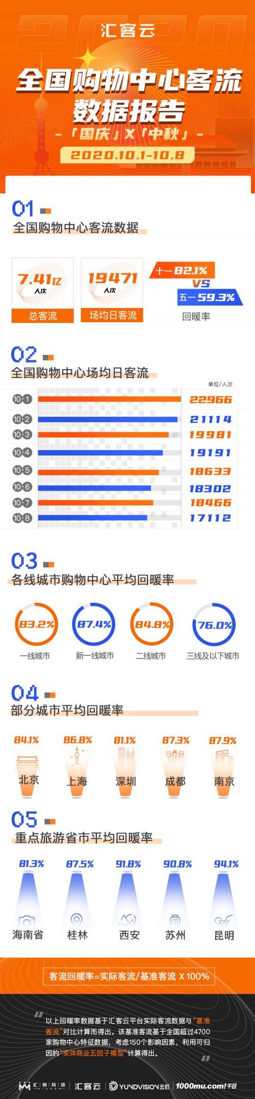 海南离岛免税国庆8天销售10.4亿,资生堂史上首次任命女性CEO