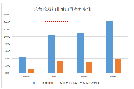 资本|回溯十年发展历程，灿谷公布下一步发展规划