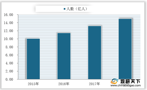 中国2015至2020年gdp数值_近十年中国gdp数据图(3)