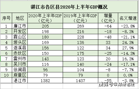 遂溪县各镇经济总量_遂溪县各镇地图