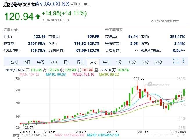 风云|芯片市场风云再起，AMD将收购赛灵思瓜分5G通信蛋糕