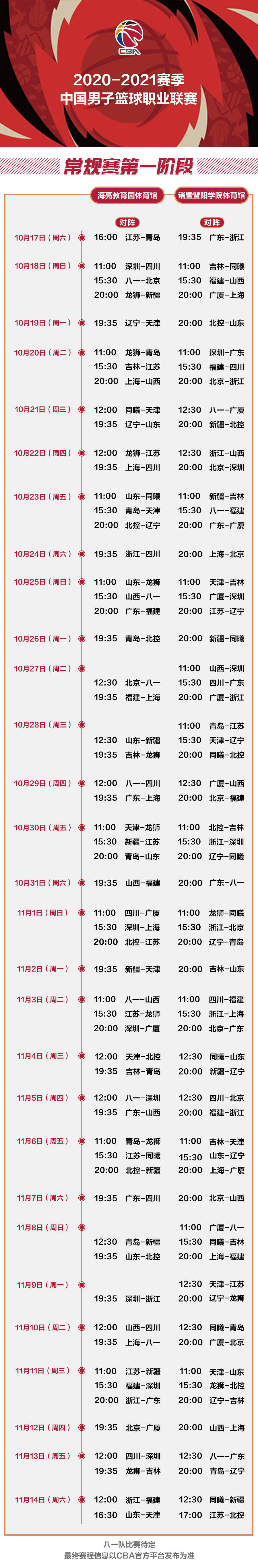 收藏!CBA官方发布第一阶段赛程 10月17日打响八一仍待定