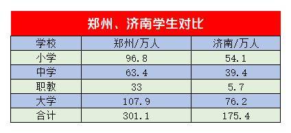 2020济南人口普查联系电话_济南常住人口登记卡(2)