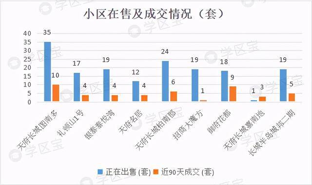 高新小学排名(3)