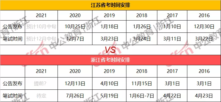 2021江苏兴化戴南gdp_榜六 670万人 盐城市人口数据出炉 竟比邻市多了这么多(3)