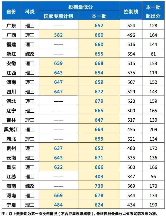 2020年哈尔滨新区Gdp_一年一变化 三年大变样 哈尔滨新区发力了(3)