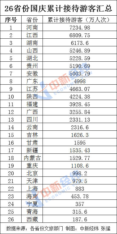 2020国庆节旅游收入_中秋国庆迎来2020旅游市场回暖最高峰|补贴降价刺激