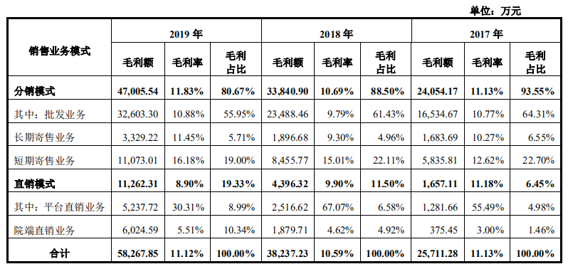 均值|经营净现金流多年为负 存货周转率低于同行均值 国科恒泰再冲IPO几分把握？