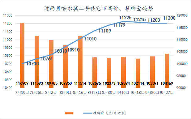 哈尔滨道里区2020gdp_洞庭楼城岳阳市的2020上半年GDP出炉,在湖南省排名第几(2)