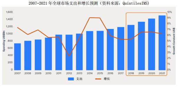 2021年世界各国经济总量_世界经济总量图片(3)