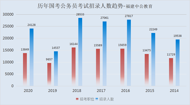 福建人口数量_负增长超过20 ,浙江建筑业怎么了 权威发布 2019年上半年建筑业发(2)