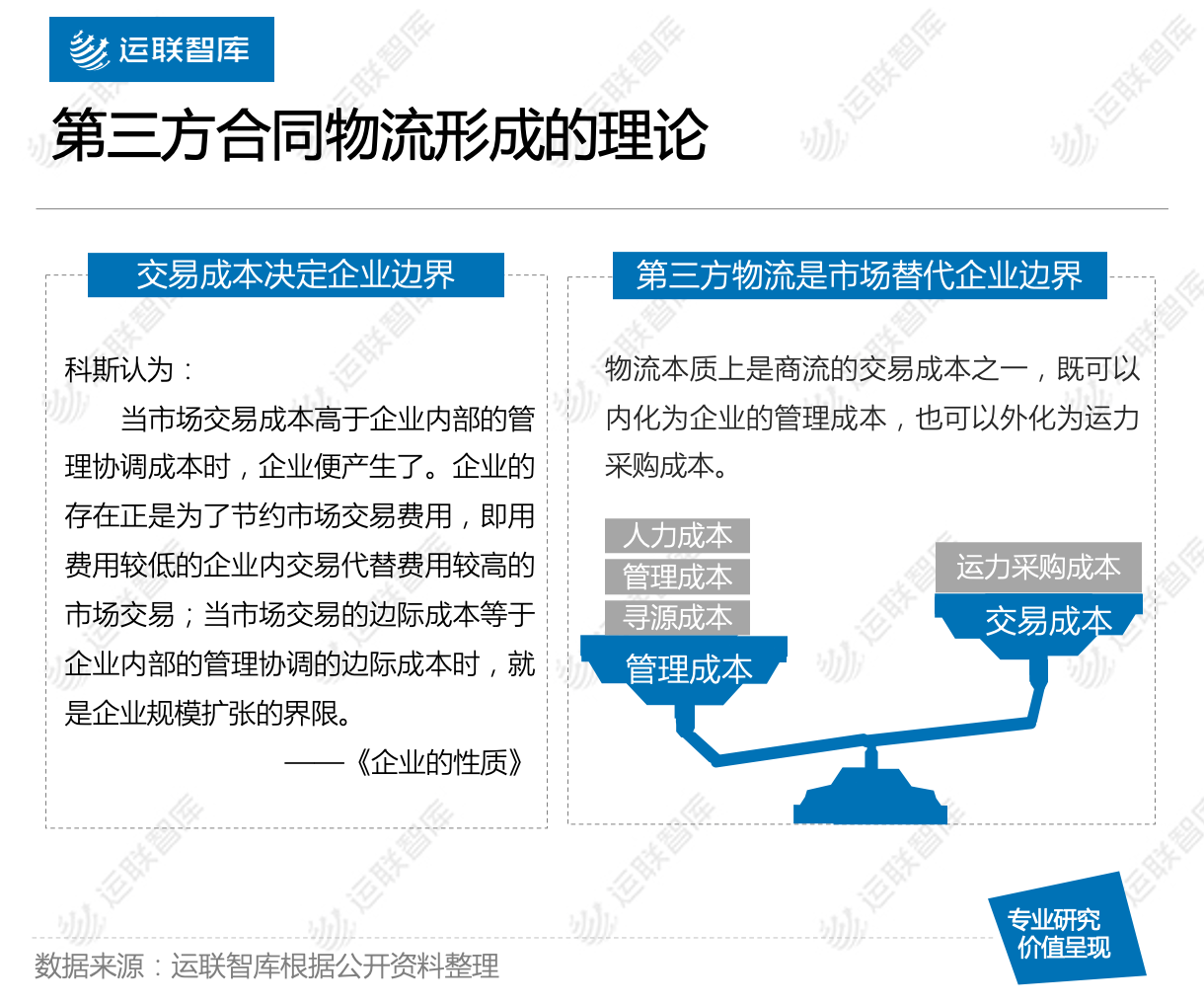 合同|【运联研究】?2019合同物流研究报告暨50强排名