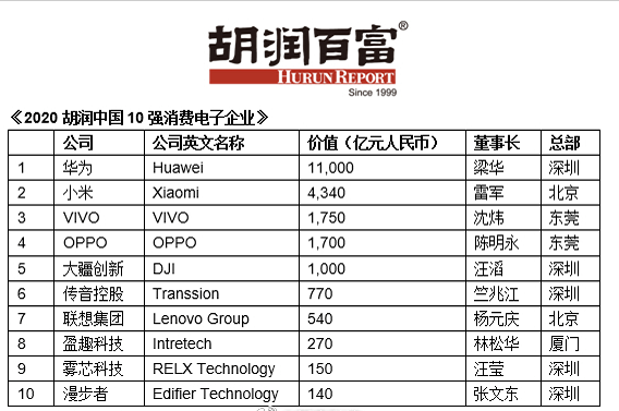 电子产品排名_电子产品图片
