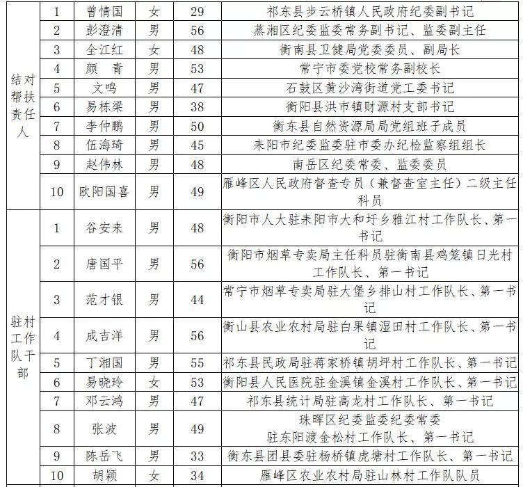 贫困人口脱贫以户为单位 主要衡量指标是(3)