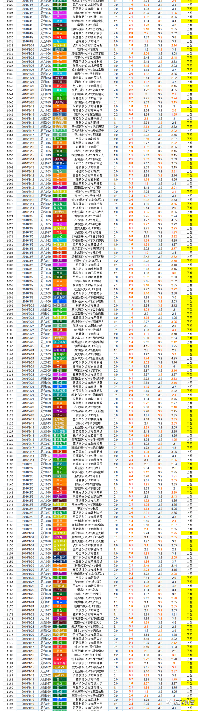 今日足球竞彩胜平负预测_今日足球竟彩胜平负对阵_今日竞彩足球胜平负