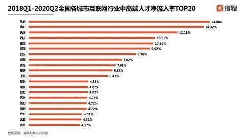 长沙的gdp在全国排在第几_GDP 人均收入 基建水平 2019这样买房最划算(3)