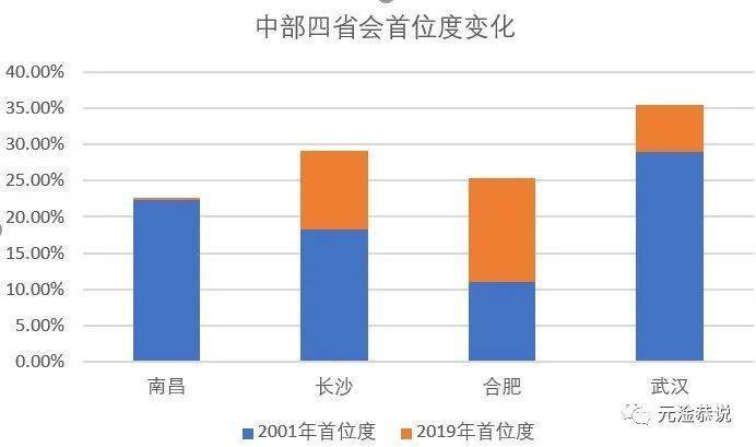 合肥市人口数量_合肥市政务公开网(3)