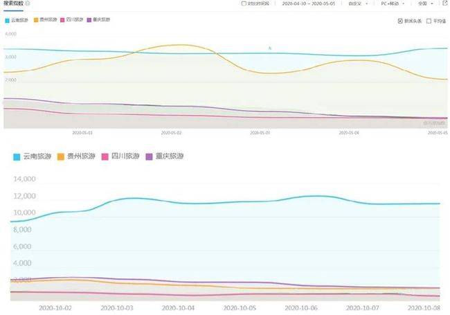 云南和贵州的gdp相比_贵州gdp2020年总量(3)