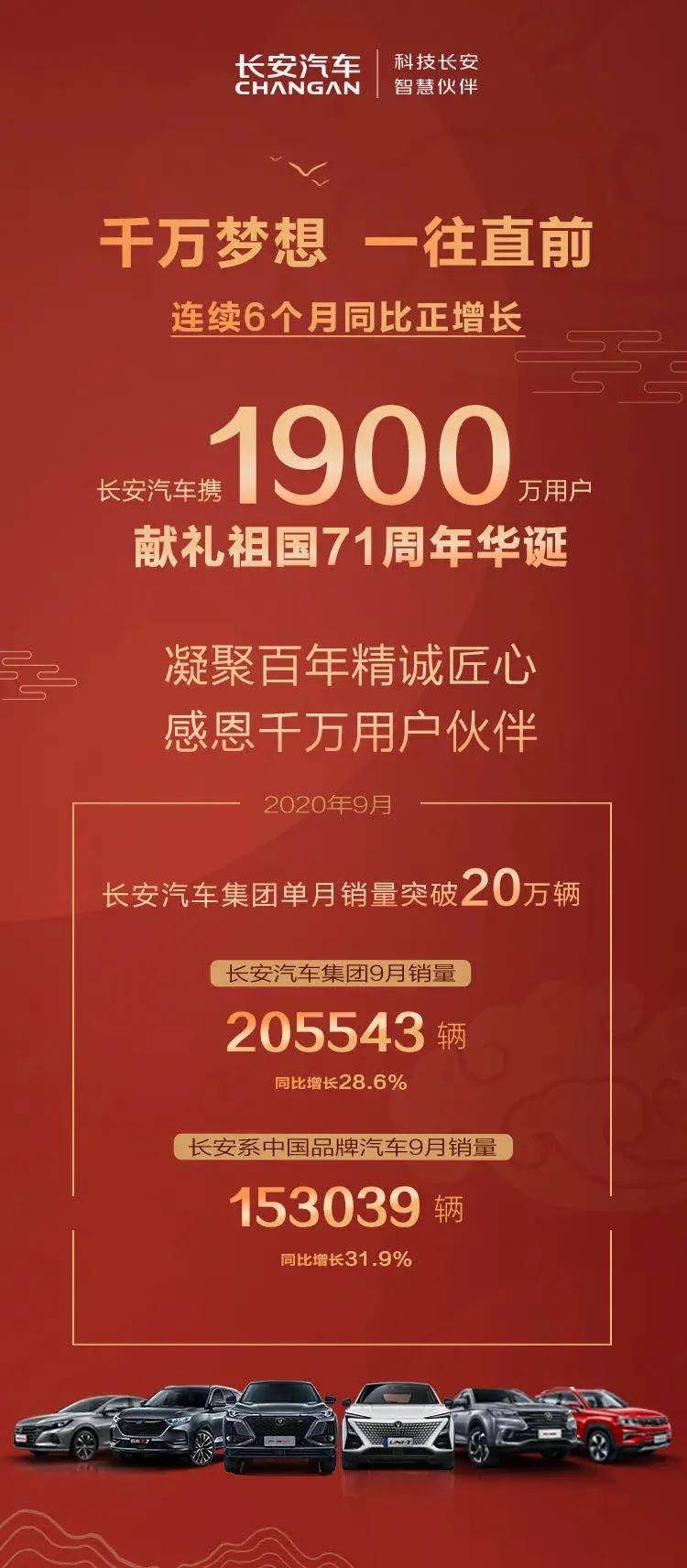 销量|9月同比增长28.6%！长安汽车产品与股价硬核双升 UNI更可期