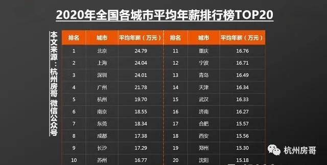 东港gdp_2020年日照各区县GDP:莒县位居第三、第一名东港区破500亿