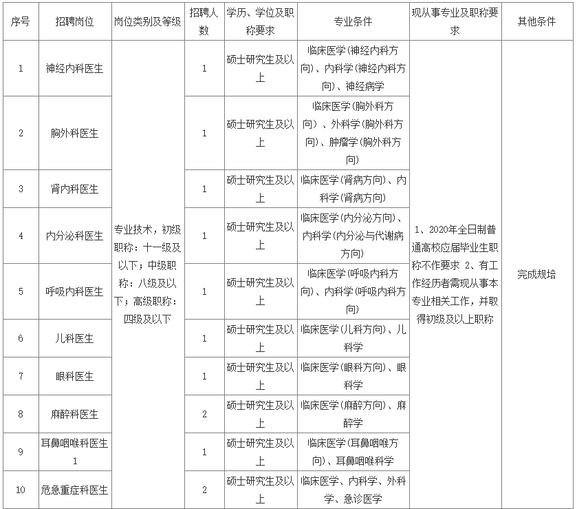 2020年萧山常住人口_萧山新街2020年规划图