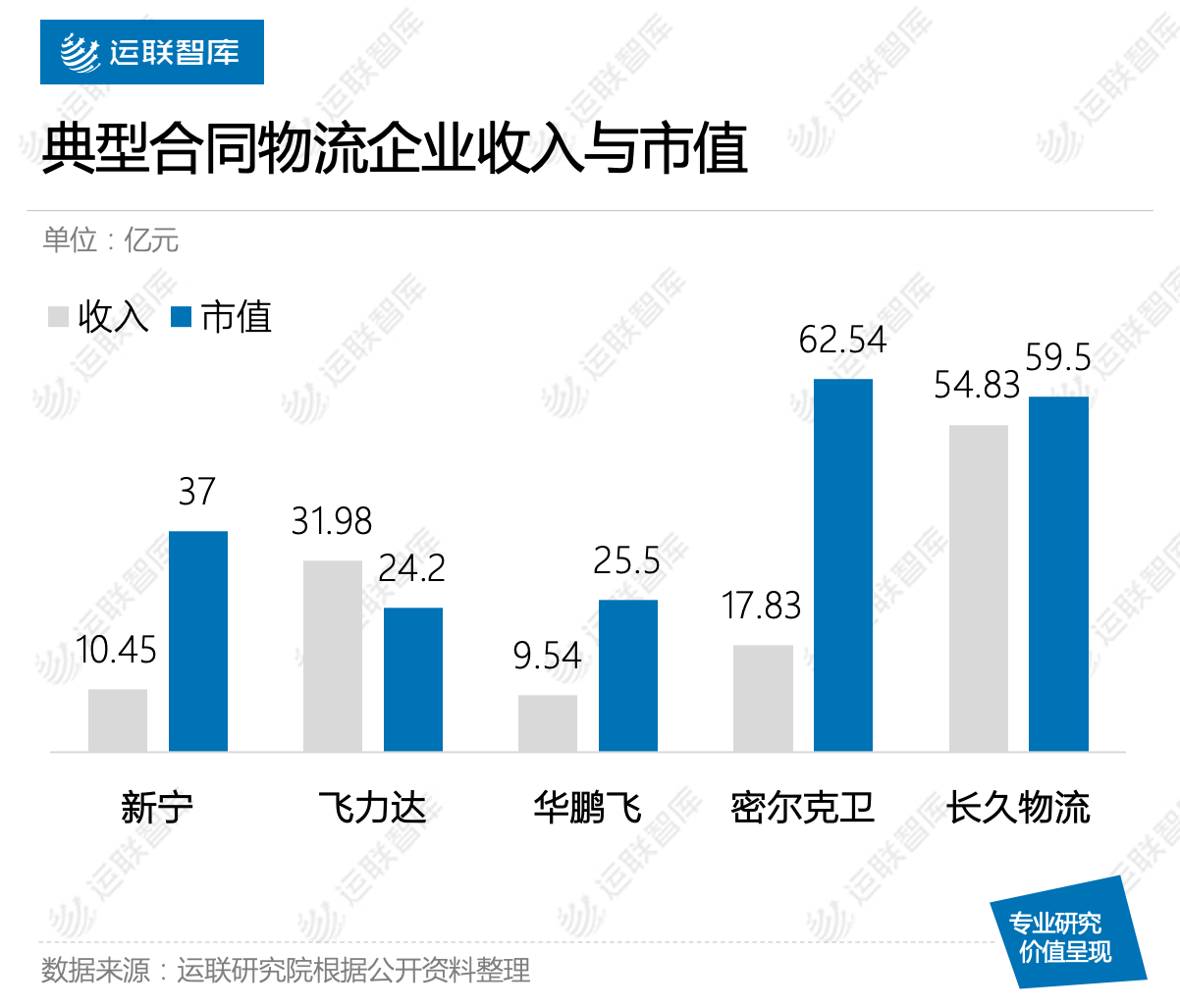 合同|【运联研究】?2019合同物流研究报告暨50强排名