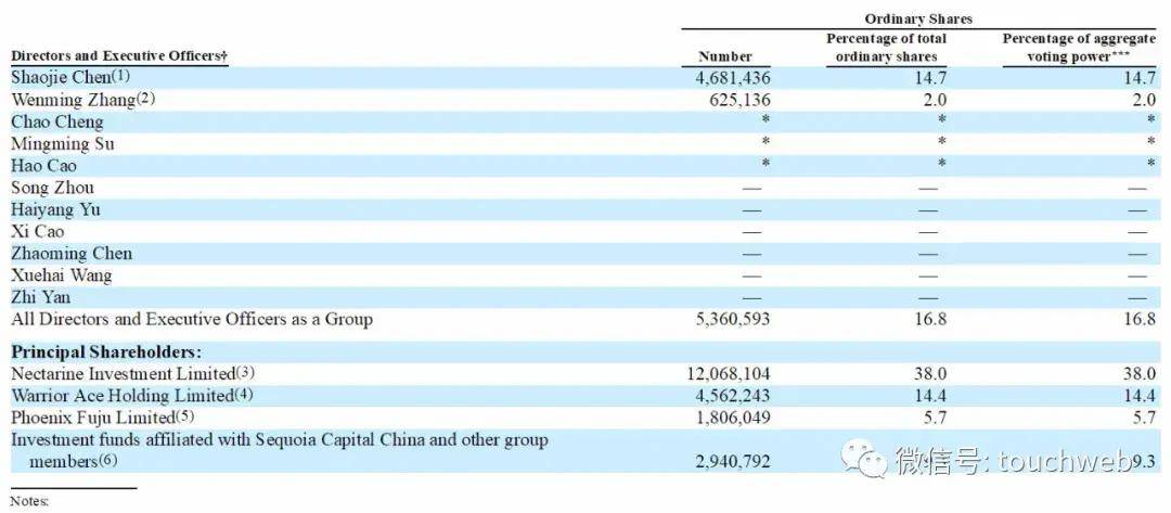 虎牙|斗鱼虎牙将合并：新公司由腾讯控制 采用联席CEO模式