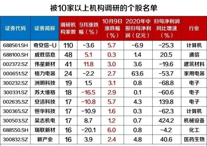 数字货币概念股一览表整理 eec4ad043db74e56ae70e6b165e27750.jpeg