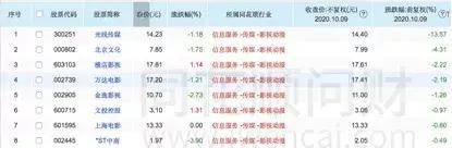 票房|《姜子牙》没能封神，光线传媒市值蒸发69亿